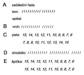 N�vod na pleten� pono�ek - 4